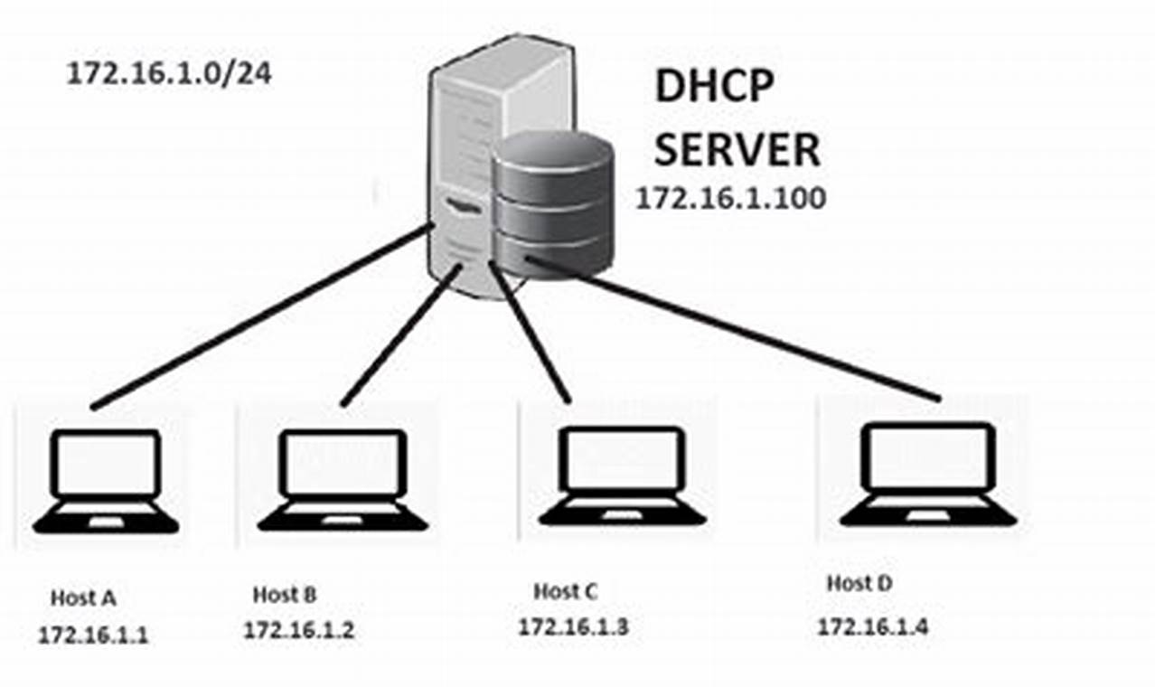 Temukan Manfaat DHCP Server yang Jarang Diketahui