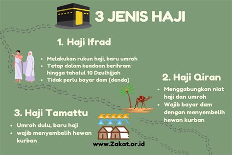 Jenis-jenis Haji: Panduan Lengkap untuk Calon Jamaah