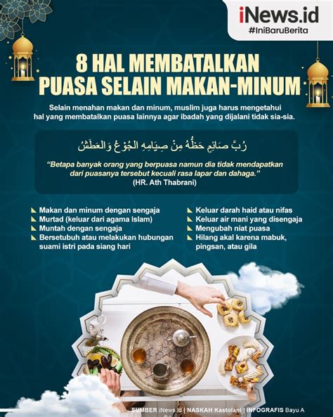 Koleksi Hukum dan Fatwa berkaitan Ramadhan LensaKami