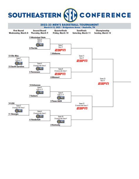 Updated SEC Baseball Tournament bracket, schedule for Day 5