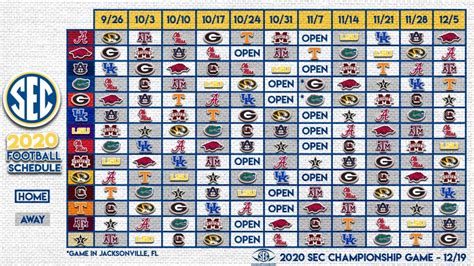 SEC Predictions, Game Previews, Lines & TV Week 6