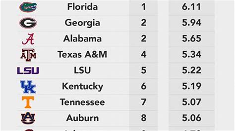 sec football game scores today