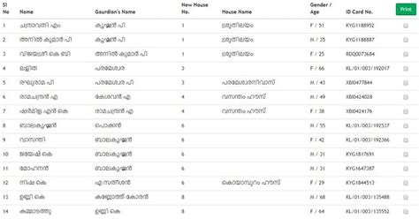 sec kerala voters list