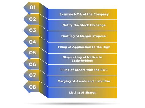 sec requirements for merger