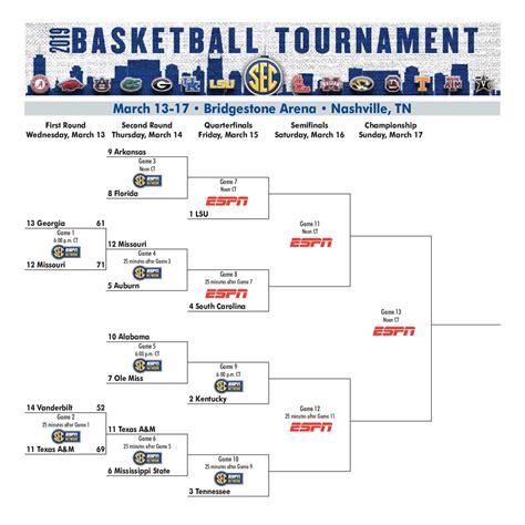 Sec Tournament Printable Bracket: Your Ultimate Guide