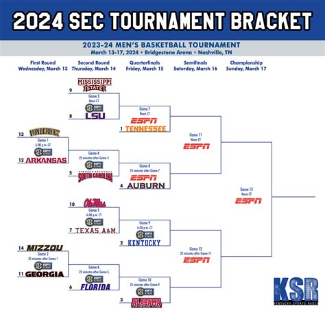 Sec Tournament Winners