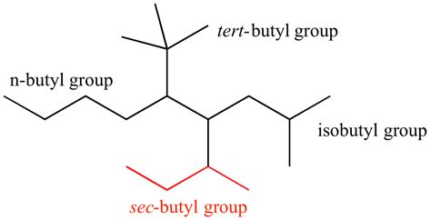 tButyl, secbutyl, nbutyl, and isobutyl how to spot the differences