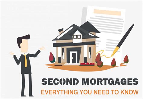 Second Mortgage Loans vs. HELOC Visual.ly