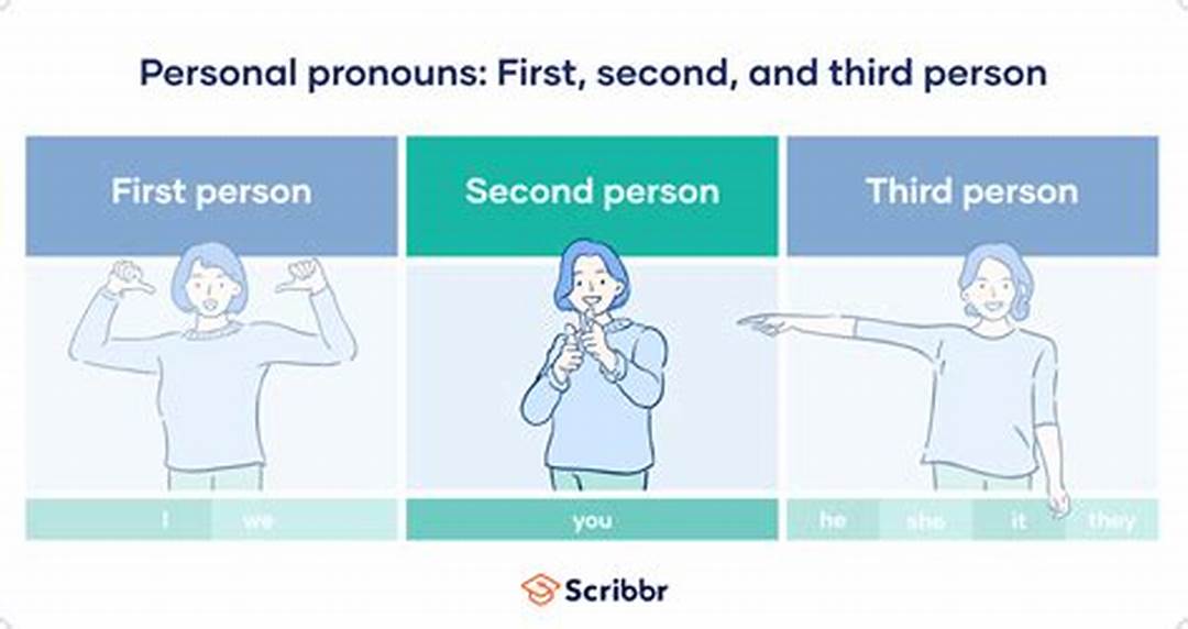 Second Person Pronouns