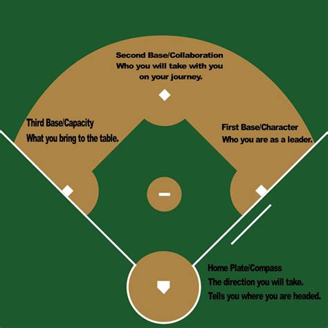 second base meaning in a relationship reddit