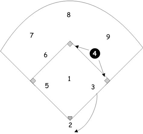 second base position in softball