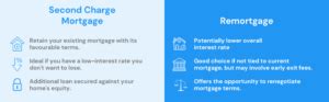 second charge mortgage