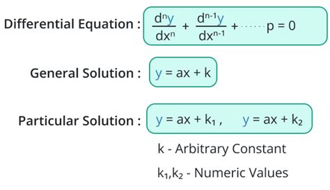 Second Derivative Differential Equation Calculator
