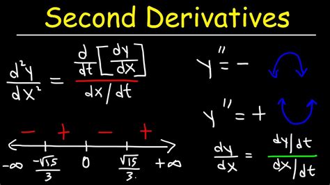 Unravel Parametric Calculus: Find Easy Solutions to Second Derivative Mysteries