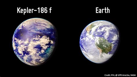 Second Earth Planet Name