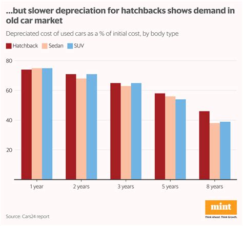 Second Hand Car Sales Process