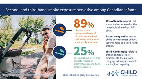 second hand smoke infants