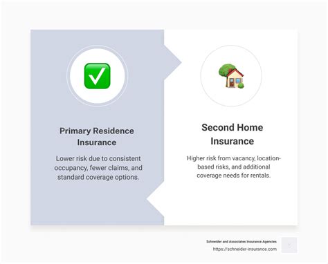 Second home insurance policy aha insurance