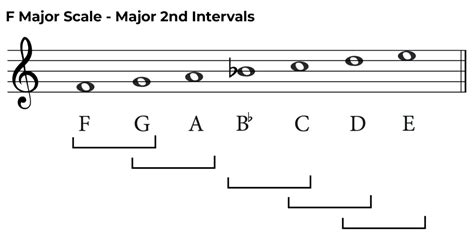 second interval example