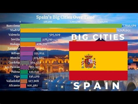 second largest city in spain by population