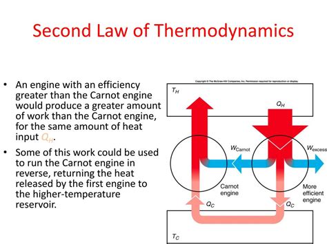 second law of thermodynamics limitations