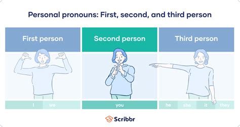 second name other words