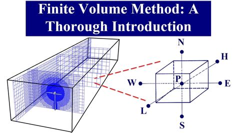 second order finite volume method