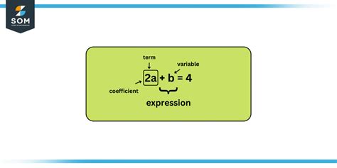 second term meaning