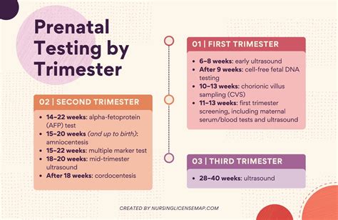 second trimester screening guidelines