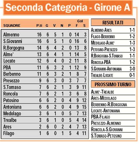 seconda categoria girone a