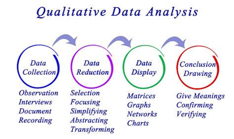 secondary analysis of qualitative data an overview