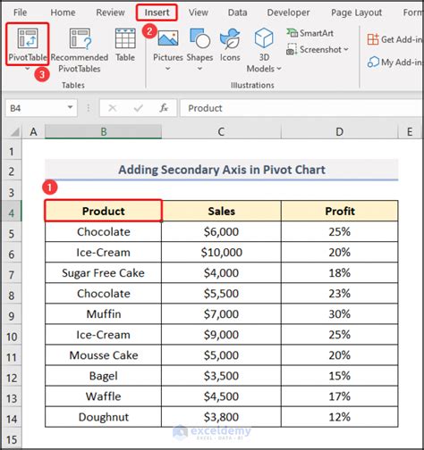 Secondary Axis Excel Pivot Chart