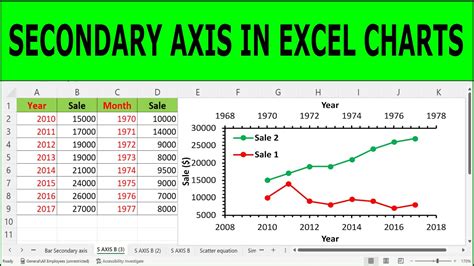 Secondary Axis In Excel Plot