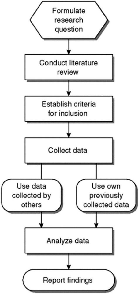 secondary data analysis methodology