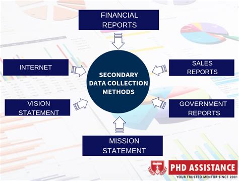 Secondary Data Collection Methods Definition