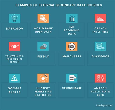 Secondary Data Sources Examples