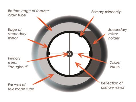 Secondary Mirror Collimation