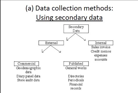 secondary qualitative data collection methods