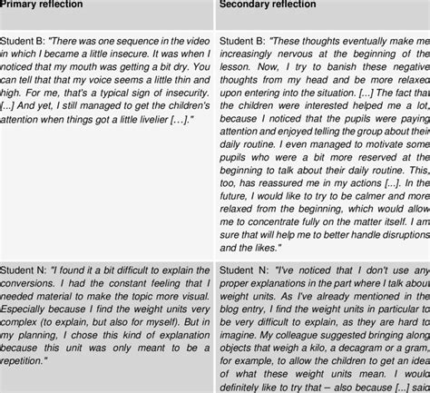Secondary Reflection Examples