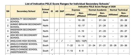 secondary school singapore ranking