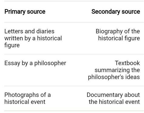 Secondary Sources Examples Brainly
