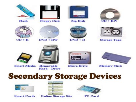 Secondary Storage Hardware Examples