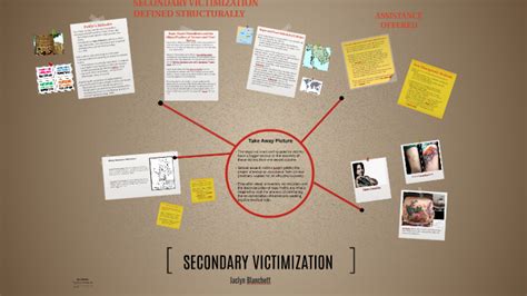 Secondary Victimization Examples