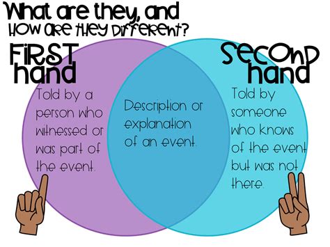 Secondhand Vs Second Hand