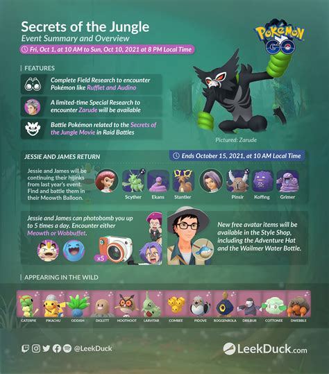 Pokemon Go Secrets of the Jungle Boosted Spawns