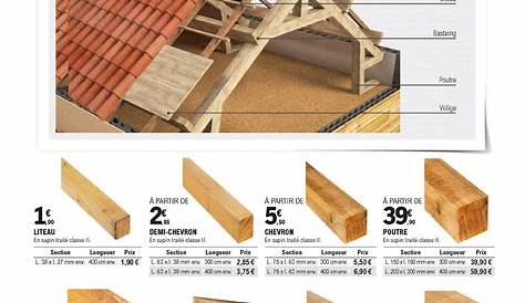 ferme avec entrait, contrefiche et poinçon en charpente