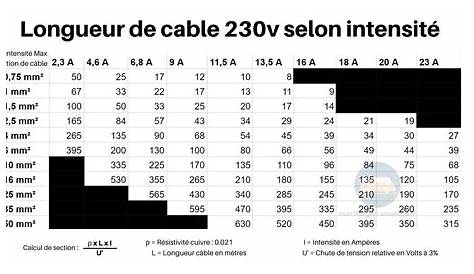 Section De Cable Electrique En Fonction De La Longueur Déterminer Câble électrique Pour Un