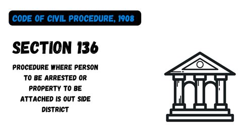 section 146 of civil procedure code