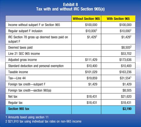 section 78 of service tax