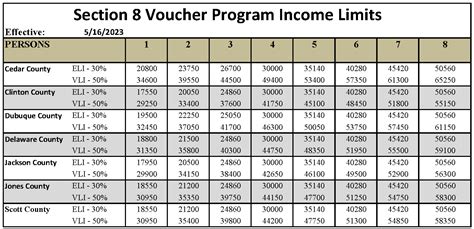 section 8 voucher prices